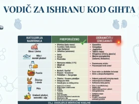 vodic za ishranu kod gihta tabela