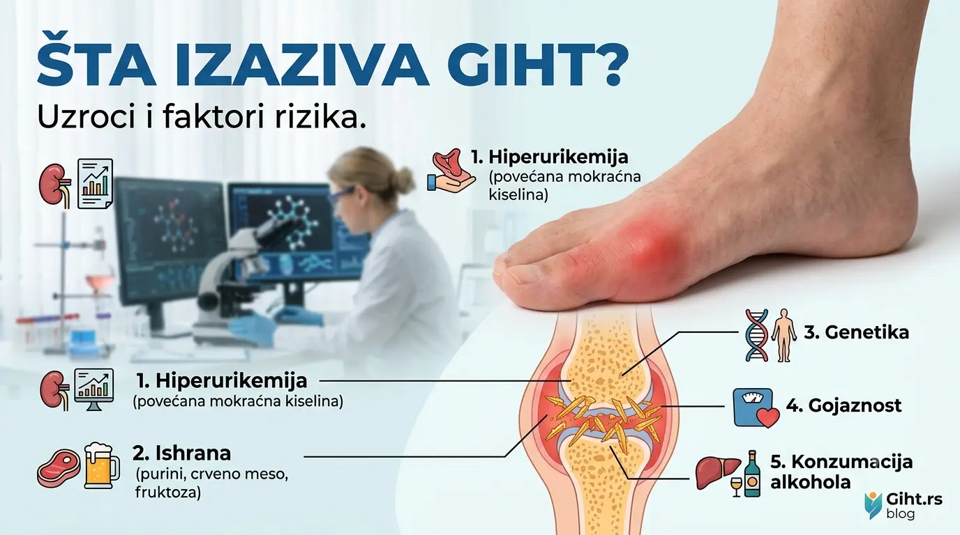 Šta izaziva giht Uzroci i faktori rizika